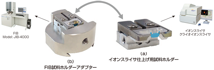 用于离子切片机精加工的样品架
