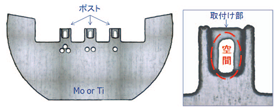 特殊形状的FIB网格