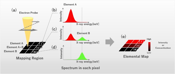 图1元素映射方法
