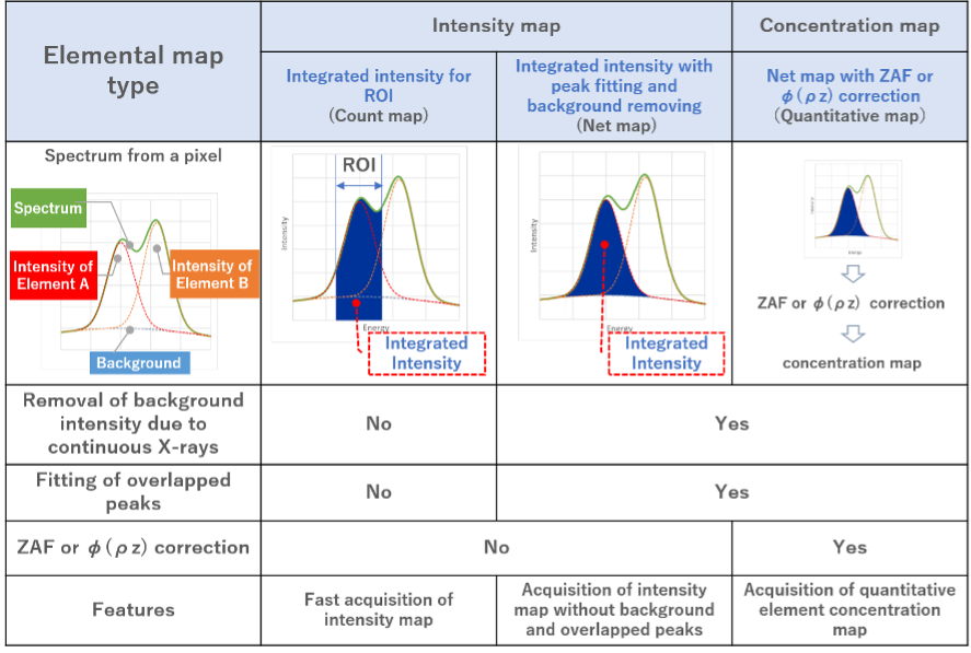 表1 EDS元素图对照表