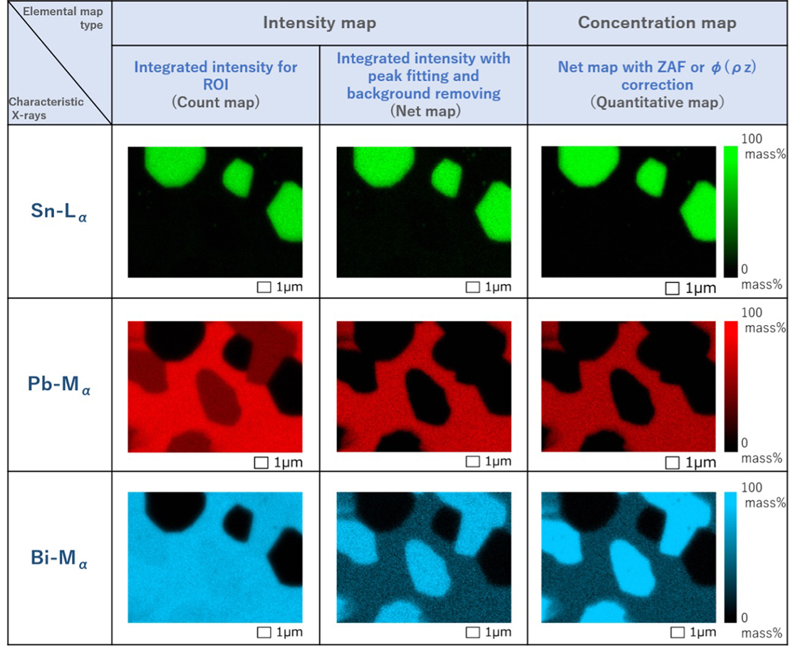 图 4 使用三种方法创建的 Sn-Lα、Pb-Mα 和 Bi-Mα 元素图：计数图（左列）、净图（中列）和定量图（右列）。