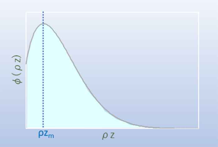 生成函数 φ(ρz)